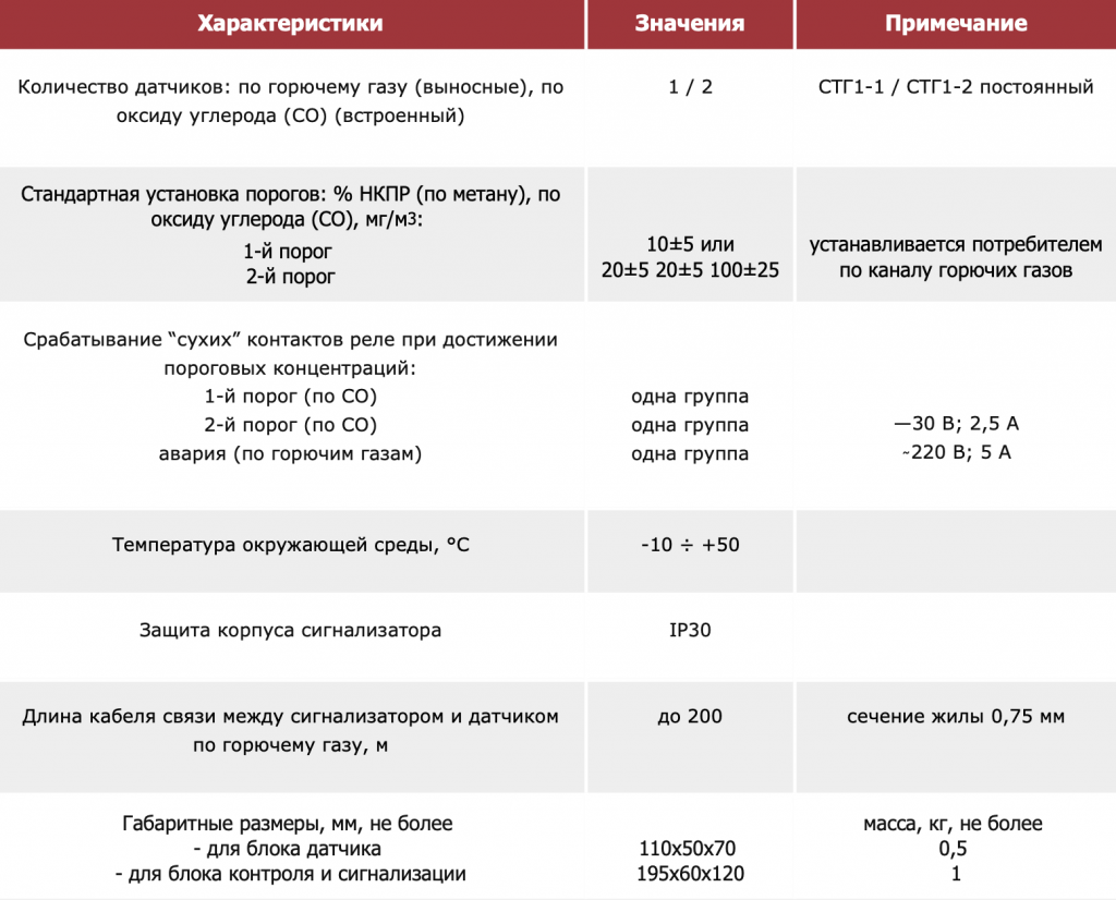 Основные технические характеристики.png