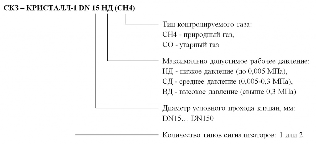 kristal-1-yslovnoe-obozn.jpg