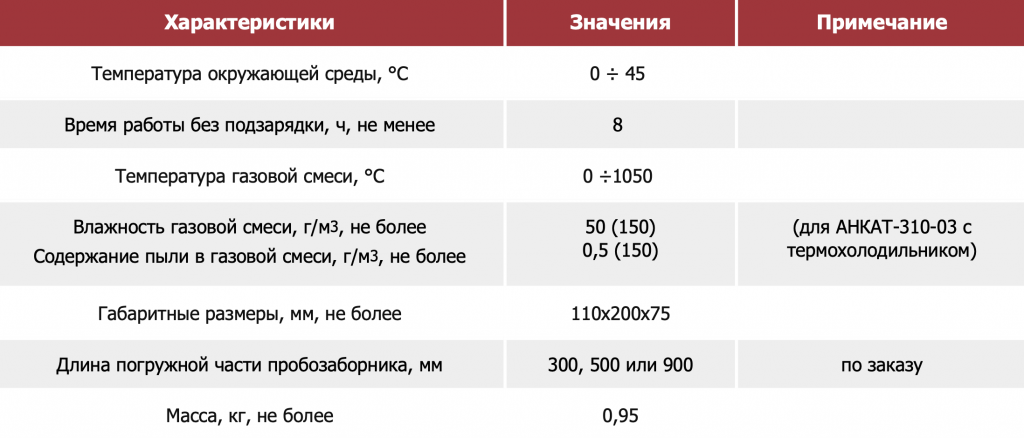  Технические характеристики.png